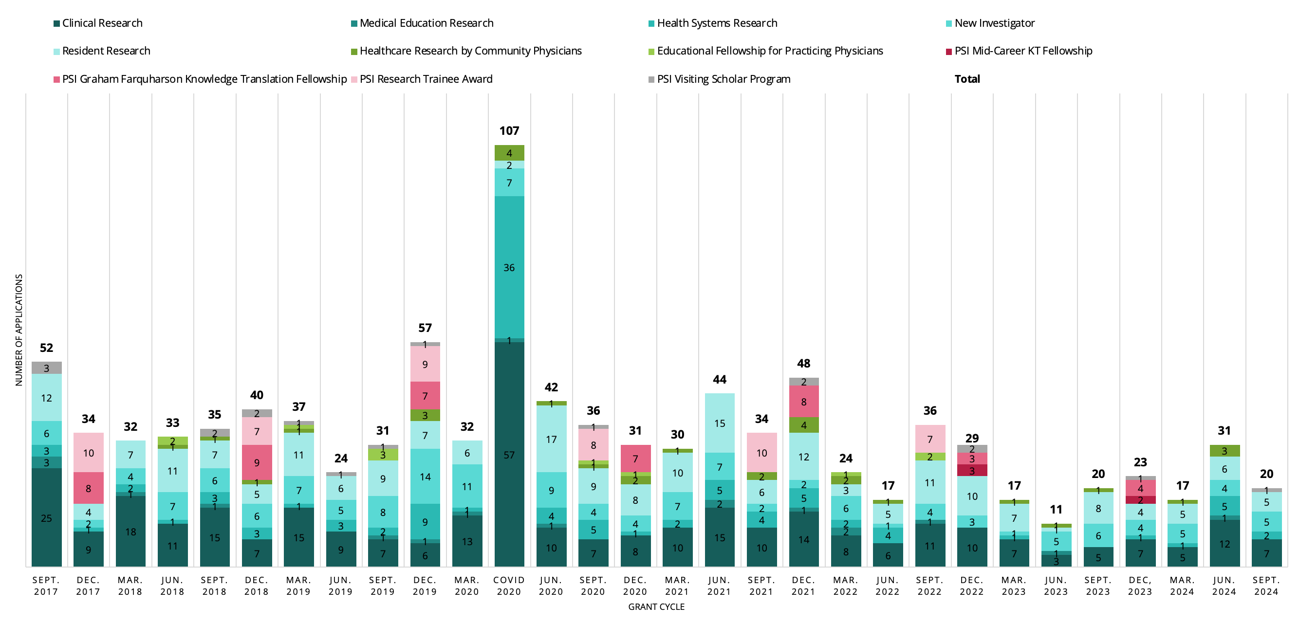 New PSI Applications Reviewed at Each Meeting as of October 2024